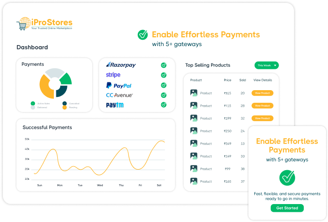 Design Teams - iProStores